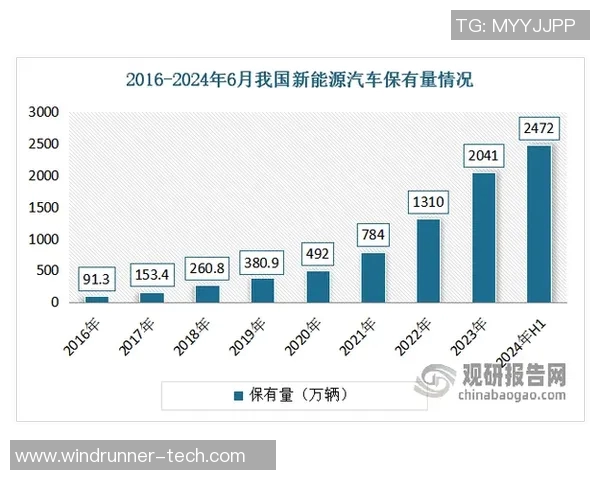 数据分析视角下V5意识表现的深度解读与趋势探讨