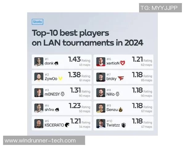 权威发布：CSGO灵活性实力榜单揭晓各大战队最新表现与排名分析