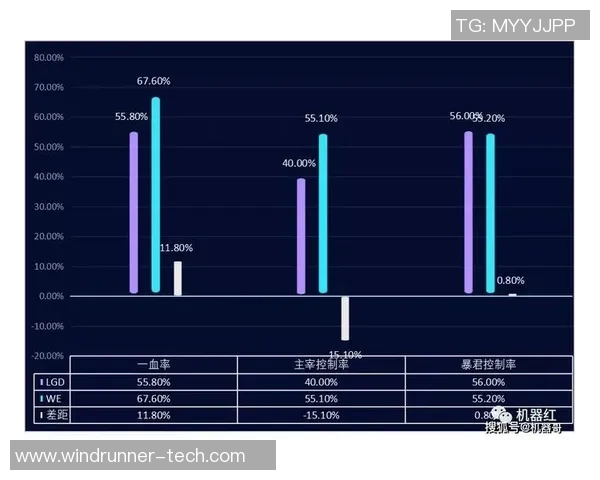 独家深度解析：WE技术与竞争对手的全面对比分析与展望