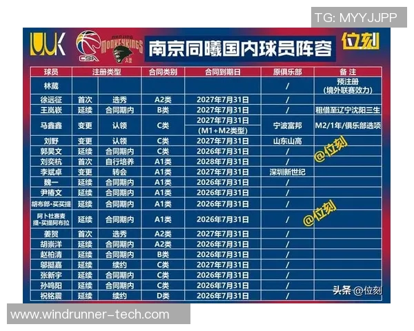 深圳篮球队强势崛起在篮球状态排行榜中荣获第三名的辉煌成就