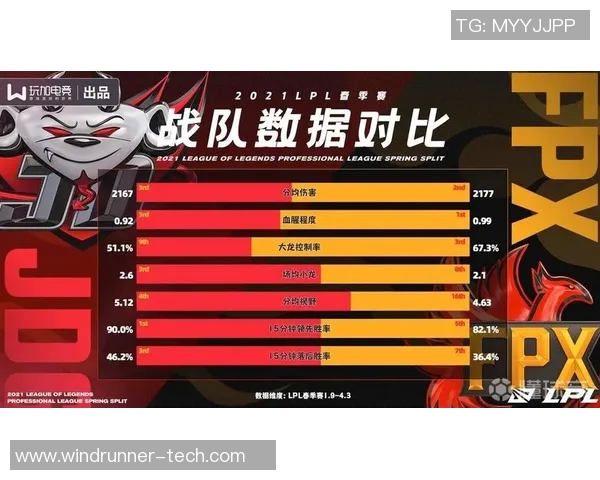 数据分析揭示FPX战队近期状态表现及其影响因素探讨 数据分析揭示FPX战队近期状态表现及其影响因素探讨