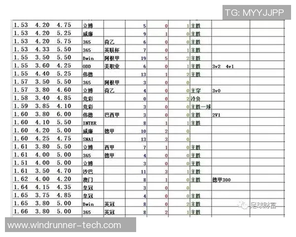 摩洛哥与伊朗比赛欧赔对比分析及投注建议