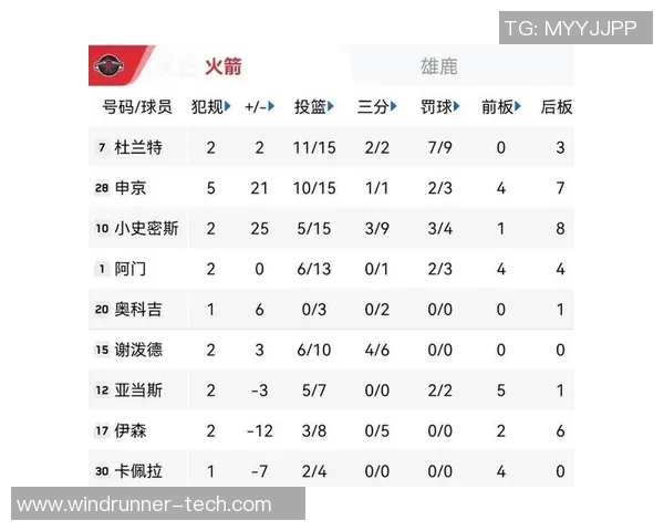 活塞与雄鹿季后赛对决数据分析及排名对比详解