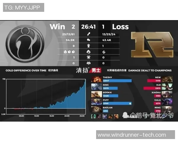 RNG战队在精英赛中以84分稳居积分榜首位引发关注 RNG战队在精英赛中以84分稳居积分榜首位引发关注