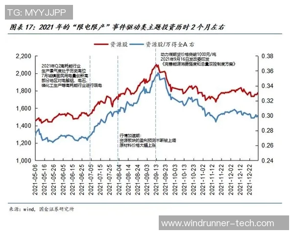 指数与都九龙的对比分析探讨市场趋势与投资策略的启示