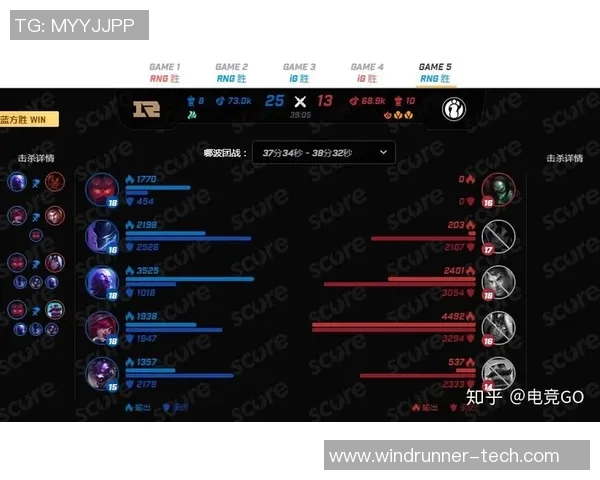 赛后分析：IG与RNG对决中的表现与状态深度解读