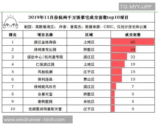 杭州飞盘队在飞盘节奏排名中创下历史新高引发广泛关注与热议